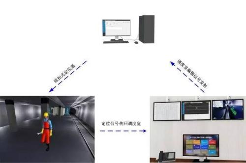 大同云州区人员定位系统三号