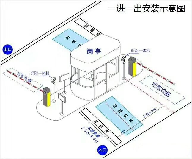 大同云州区标准manbext登陆
系统安装图