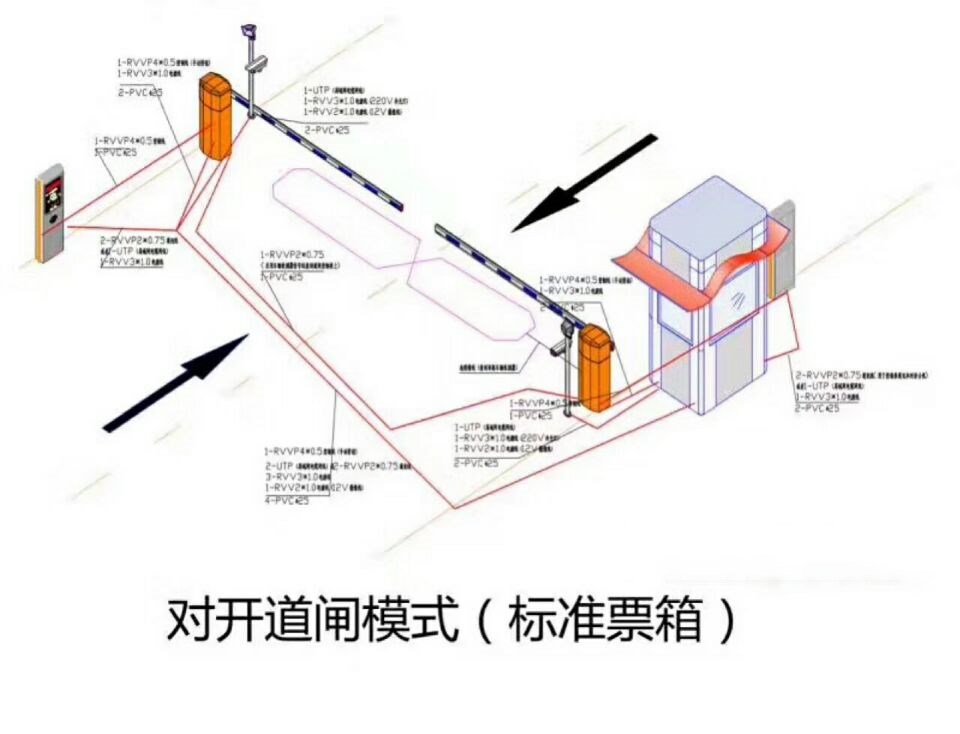 大同云州区对开道闸单通道收费系统