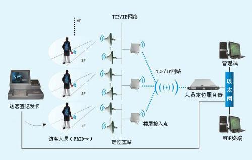 大同云州区人员定位系统一号