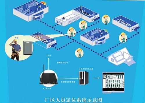 大同云州区人员定位系统四号