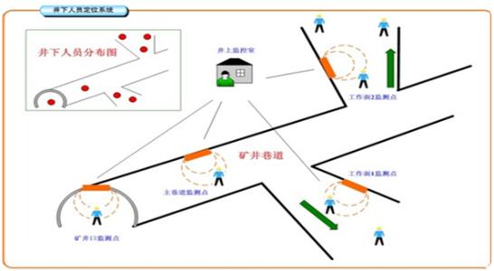 大同云州区人员定位系统七号